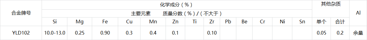 YLD102.png