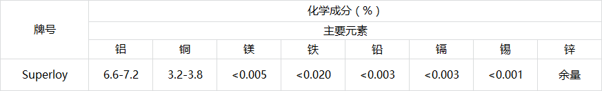 a-Superloy.png